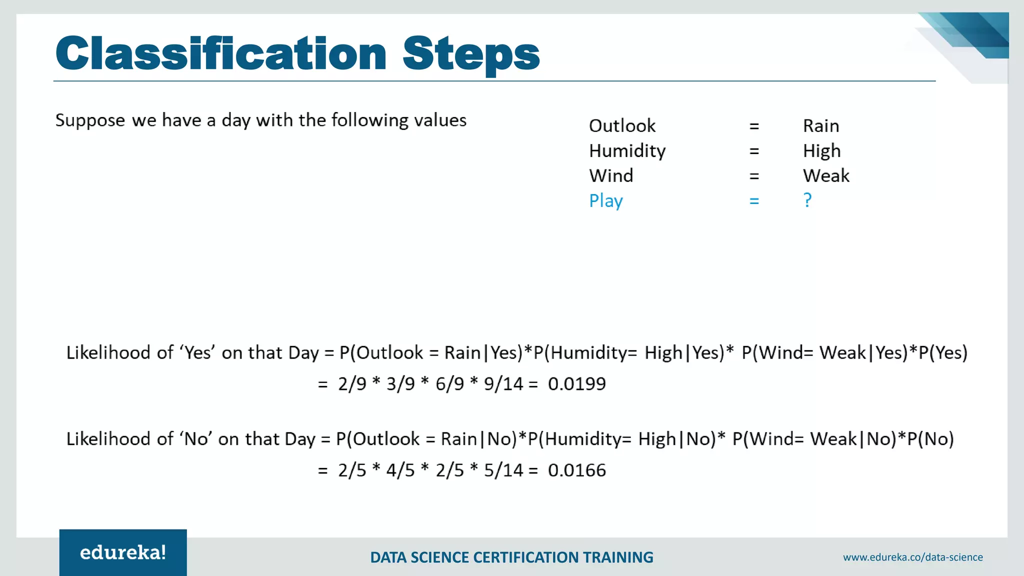 DATA SCIENCE CERTIFICATION TRAINING www.edureka.co/data-science
Classification Steps
 