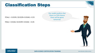 DATA SCIENCE CERTIFICATION TRAINING www.edureka.co/data-science
Classification Steps
 