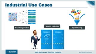DATA SCIENCE CERTIFICATION TRAINING www.edureka.co/data-science
Industrial Use Cases
News Categorization Spam Filtering
Weather Predictions
 
