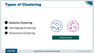 DATA SCIENCE CERTIFICATION TRAINING www.edureka.co/data-science
Types of Clustering
Exclusive Clustering
Overlapping Clustering
Hierarchical Clustering
K-Means Clustering
 
