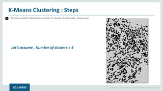 Copyright © 2017, edureka and/or its affiliates. All rights reserved.
First we need to decide the number of clusters to be made. (Guessing)
K-Means Clustering : Steps
1
Let’s assume , Number of clusters = 3
 