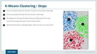 Copyright © 2017, edureka and/or its affiliates. All rights reserved.
First we need to decide the number of clusters to be made. (Guessing)
Then we provide centroids of all the clusters. (Guessing)
The Algorithm calculates Euclidian distance of the points from each
centroid and assigns the point to the closest cluster.
Next the Centroids are calculated again, when we have our new cluster.
K-Means Clustering : Steps
1
2
3
4
 