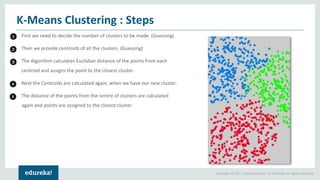 Copyright © 2017, edureka and/or its affiliates. All rights reserved.
First we need to decide the number of clusters to be made. (Guessing)
Then we provide centroids of all the clusters. (Guessing)
The Algorithm calculates Euclidian distance of the points from each
centroid and assigns the point to the closest cluster.
Next the Centroids are calculated again, when we have our new cluster.
The distance of the points from the centre of clusters are calculated
again and points are assigned to the closest cluster.
K-Means Clustering : Steps
1
2
3
4
5
 