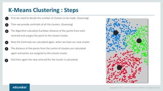Copyright © 2017, edureka and/or its affiliates. All rights reserved.
First we need to decide the number of clusters to be made. (Guessing)
Then we provide centroids of all the clusters. (Guessing)
The Algorithm calculates Euclidian distance of the points from each
centroid and assigns the point to the closest cluster.
Next the Centroids are calculated again, when we have our new cluster.
The distance of the points from the centre of clusters are calculated
again and points are assigned to the closest cluster.
And then again the new centroid for the cluster is calculated.
K-Means Clustering : Steps
1
2
3
4
5
6
 