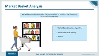 DATA SCIENCE CERTIFICATION TRAINING www.edureka.co/data-science
Market Basket Analysis
Market basket analysis explains the combinations of products that frequently
co-occur in transactions.
Market Basket Analysis algorithms
1. Association Rule Mining
2. Apriori
 
