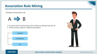 DATA SCIENCE CERTIFICATION TRAINING www.edureka.co/data-science
Association Rule Mining
A B
Example of Association rule
➢ It means that if a person buys item A then he will also buy item B
➢ Three common ways to measure association:
Support
Confidence
Lift
 