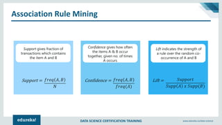 DATA SCIENCE CERTIFICATION TRAINING www.edureka.co/data-science
Association Rule Mining
Support gives fraction of
transactions which contains
the item A and B
𝑓𝑟𝑒𝑞 𝐴, 𝐵
𝑁
Support =
Confidence gives how often
the items A & B occur
together, given no. of times
A occurs
𝑓𝑟𝑒𝑞 𝐴, 𝐵
𝑓𝑟𝑒𝑞(𝐴)
Confidence =
Lift indicates the strength of
a rule over the random co-
occurrence of A and B
𝑆𝑢𝑝𝑝𝑜𝑟𝑡
𝑆𝑢𝑝𝑝 𝐴 𝑥 𝑆𝑢𝑝𝑝(𝐵)
Lift =
 