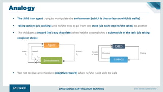 DATA SCIENCE CERTIFICATION TRAINING www.edureka.co/data-science
Analogy
 