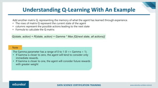 DATA SCIENCE CERTIFICATION TRAINING www.edureka.co/data-science
Understanding Q-Learning With An Example
Add another matrix Q, representing the memory of what the agent has learned through experience.
• The rows of matrix Q represent the current state of the agent
• columns represent the possible actions leading to the next state
• Formula to calculate the Q matrix:
Q(state, action) = R(state, action) + Gamma * Max [Q(next state, all actions)]
The Gamma parameter has a range of 0 to 1 (0 <= Gamma > 1).
• If Gamma is closer to zero, the agent will tend to consider only
immediate rewards.
• If Gamma is closer to one, the agent will consider future rewards
with greater weight
Note
 