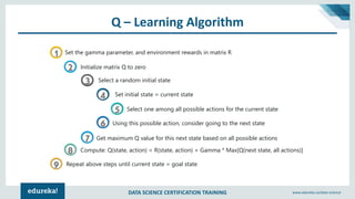 DATA SCIENCE CERTIFICATION TRAINING www.edureka.co/data-science
Q – Learning Algorithm
1
2
3
4
5
6
7
8
9
Set the gamma parameter, and environment rewards in matrix R
Initialize matrix Q to zero
Select a random initial state
Set initial state = current state
Select one among all possible actions for the current state
Using this possible action, consider going to the next state
Get maximum Q value for this next state based on all possible actions
Compute: Q(state, action) = R(state, action) + Gamma * Max[Q(next state, all actions)]
Repeat above steps until current state = goal state
 
