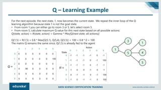 DATA SCIENCE CERTIFICATION TRAINING www.edureka.co/data-science
Q – Learning Example
For the next episode, the next state, 1, now becomes the current state. We repeat the inner loop of the Q
learning algorithm because state 1 is not the goal state.
• From room 1 you can either go to room 3 or 5, let’s select room 5.
• From room 5, calculate maximum Q value for this next state based on all possible actions:
Q(state, action) = R(state, action) + Gamma * Max[Q(next state, all actions)]
Q(1,5) = R(1,5) + 0.8 * Max[Q(5,1), Q(5,4), Q(5,5)] = 100 + 0.8 * 0 = 100
The matrix Q remains the same since, Q(1,5) is already fed to the agent
1
3
5
1
4
5
 