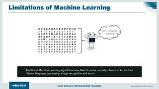 DATA SCIENCE CERTIFICATION TRAINING www.edureka.co/data-science
Limitations of Machine Learning
Traditional Machine Learning algorithms have failed to solve crucial problems of AI, such as
Natural language processing, image recognition and so on.
 