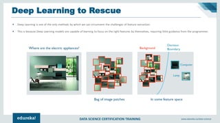 DATA SCIENCE CERTIFICATION TRAINING www.edureka.co/data-science
Deep Learning to Rescue
 