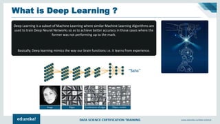DATA SCIENCE CERTIFICATION TRAINING www.edureka.co/data-science
What is Deep Learning ?
Deep Learning is a subset of Machine Learning where similar Machine Learning Algorithms are
used to train Deep Neural Networks so as to achieve better accuracy in those cases where the
former was not performing up to the mark.
Basically, Deep learning mimics the way our brain functions i.e. it learns from experience.
 