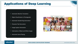 DATA SCIENCE CERTIFICATION TRAINING www.edureka.co/data-science
Applications of Deep Learning
• Automatic Machine Translation
• Object Classification in Photographs
• Automatic Handwriting Generation
• Character Text Generation
• Image Caption Generation
• Colorization of Black and White Images
• Automatic Game Playing
 