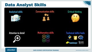 DATA SCIENCE CERTIFICATION TRAINING www.edureka.co/data-science
Data Analyst Skills
Analytical skills Communication skills Critical thinking
Attention to detail Mathematics skills Technical skills/tools
 
