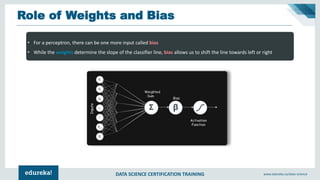DATA SCIENCE CERTIFICATION TRAINING www.edureka.co/data-science
Role of Weights and Bias
• For a perceptron, there can be one more input called bias
• While the weights determine the slope of the classifier line, bias allows us to shift the line towards left or right
 