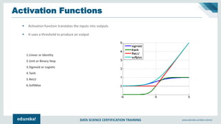 DATA SCIENCE CERTIFICATION TRAINING www.edureka.co/data-science
Activation Functions
1.Linear or Identity
2.Unit or Binary Step
3.Sigmoid or Logistic
4.Tanh
5.ReLU
6.SoftMax
 