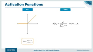 DATA SCIENCE CERTIFICATION TRAINING www.edureka.co/data-science
Activation Functions
ReLu SoftMax
 