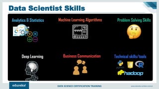 DATA SCIENCE CERTIFICATION TRAINING www.edureka.co/data-science
Data Scientist Skills
Analytics & Statistics Machine Learning Algorithms Problem Solving Skills
Deep Learning Business Communication Technical skills/tools
 