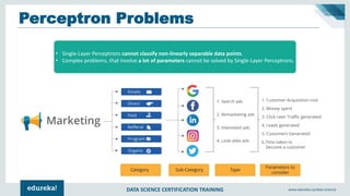DATA SCIENCE CERTIFICATION TRAINING www.edureka.co/data-science
Perceptron Problems
• Single-Layer Perceptrons cannot classify non-linearly separable data points.
• Complex problems, that involve a lot of parameters cannot be solved by Single-Layer Perceptrons.
 