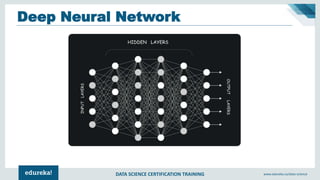 DATA SCIENCE CERTIFICATION TRAINING www.edureka.co/data-science
Deep Neural Network
 