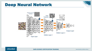 DATA SCIENCE CERTIFICATION TRAINING www.edureka.co/data-science
Deep Neural Network
 
