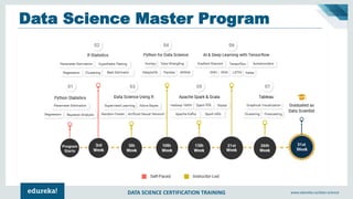 DATA SCIENCE CERTIFICATION TRAINING www.edureka.co/data-science
Data Science Master Program
 