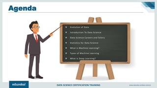 DATA SCIENCE CERTIFICATION TRAINING www.edureka.co/data-science
Agenda
❖ Evolution of Data
❖ Introduction To Data Science
❖ Data Science Careers and Salary
❖ Statistics for Data Science
❖ What is Machine Learning?
❖ Types of Machine Learning
❖ What is Deep Learning?
 