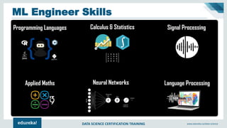 DATA SCIENCE CERTIFICATION TRAINING www.edureka.co/data-science
ML Engineer Skills
Programming Languages Calculus & Statistics Signal Processing
Applied Maths Neural Networks Language Processing
 
