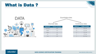 DATA SCIENCE CERTIFICATION TRAINING www.edureka.co/data-science
What is Data ?
 