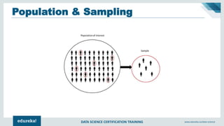 DATA SCIENCE CERTIFICATION TRAINING www.edureka.co/data-science
Population & Sampling
 