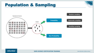DATA SCIENCE CERTIFICATION TRAINING www.edureka.co/data-science
Population & Sampling
Non-Probability
Probability
Random sampling
Systematic sampling
Stratified sampling
 