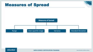 DATA SCIENCE CERTIFICATION TRAINING www.edureka.co/data-science
Measures of Spread
 
