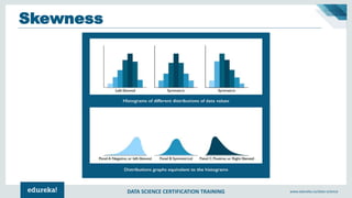 DATA SCIENCE CERTIFICATION TRAINING www.edureka.co/data-science
Skewness
 