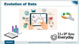 DATA SCIENCE CERTIFICATION TRAINING www.edureka.co/data-science
Evolution of Data
2.5 x 1018 Bytes
 