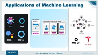 DATA SCIENCE CERTIFICATION TRAINING www.edureka.co/data-science
Applications of Machine Learning
 