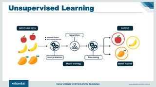 DATA SCIENCE CERTIFICATION TRAINING www.edureka.co/data-science
Unsupervised Learning
 