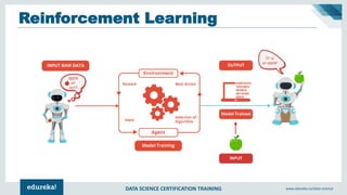 DATA SCIENCE CERTIFICATION TRAINING www.edureka.co/data-science
Reinforcement Learning
 