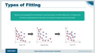 DATA SCIENCE CERTIFICATION TRAINING www.edureka.co/data-science
Types of Fitting
Machine Learning algorithms first attempt to solve the problem of under-fitting; that is, of taking a line
that does not approximate the data well, and making it to approximate the data better.
 