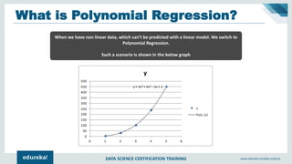 DATA SCIENCE CERTIFICATION TRAINING www.edureka.co/data-science
What is Polynomial Regression?
When we have non linear data, which can’t be predicted with a linear model. We switch to
Polynomial Regression.
Such a scenario is shown in the below graph
 