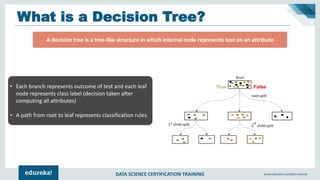DATA SCIENCE CERTIFICATION TRAINING www.edureka.co/data-science
What is a Decision Tree?
A decision tree is a tree-like structure in which internal node represents test on an attribute
• Each branch represents outcome of test and each leaf
node represents class label (decision taken after
computing all attributes)
• A path from root to leaf represents classification rules.
True False
 
