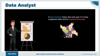 DATA SCIENCE CERTIFICATION TRAINING www.edureka.co/data-science
Data Analyst
 