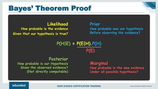DATA SCIENCE CERTIFICATION TRAINING www.edureka.co/data-science
Bayes’ Theorem Proof
P(H|E) = P(E|H).P(H)
P(E)
Likelihood
How probable is the evidence
Given that our hypothesis is true?
Posterior
How probable is our Hypothesis
Given the observed evidence?
(Not directly computable)
Prior
How probable was our hypothesis
Before observing the evidence?
Marginal
How probable is the new evidence
Under all possible hypothesis?
 