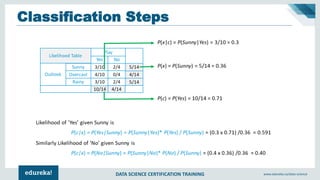 DATA SCIENCE CERTIFICATION TRAINING www.edureka.co/data-science
Classification Steps
 