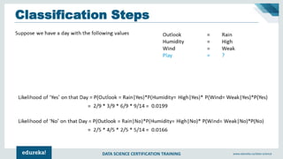 DATA SCIENCE CERTIFICATION TRAINING www.edureka.co/data-science
Classification Steps
 