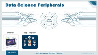 DATA SCIENCE CERTIFICATION TRAINING www.edureka.co/data-science
Statistics Prog Languages Software
Data Science Peripherals
 