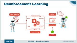 DATA SCIENCE CERTIFICATION TRAINING www.edureka.co/data-science
Supervised Learning
Supervised learning is where you have ...