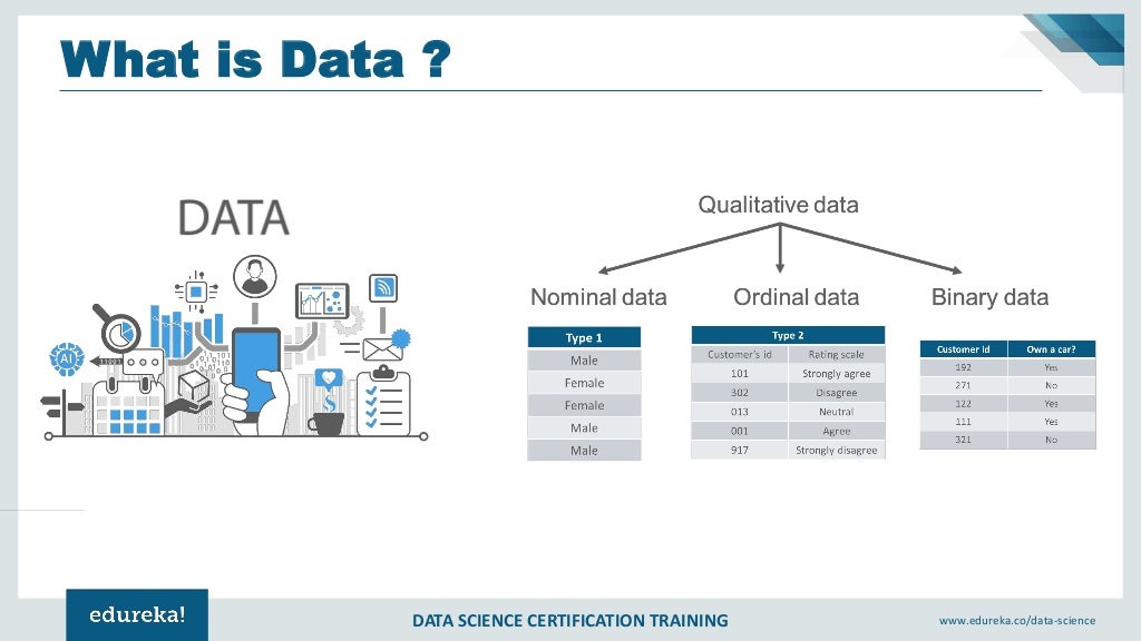 Data Science Full Course | Edureka
