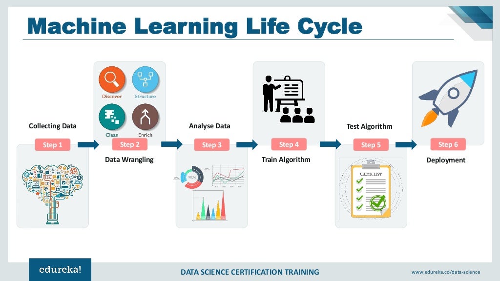 Data Science Full Course Edureka Data Science Full Course Edureka